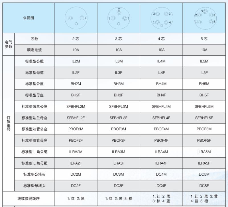 2026深水连接器性价比之王，这家公司藏不住了